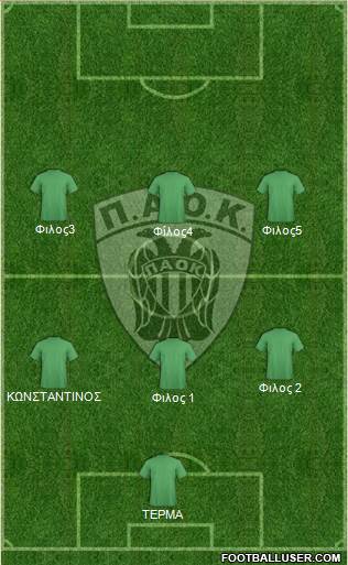 AS PAOK Salonika Formation 2015