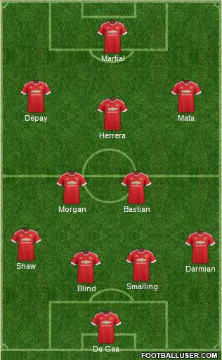Manchester United Formation 2015