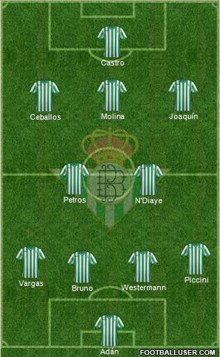 Real Betis B., S.A.D. Formation 2015