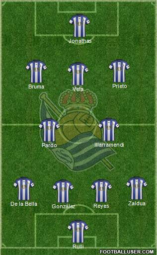 Real Sociedad S.A.D. Formation 2015