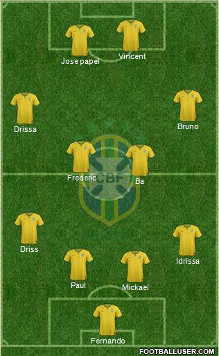 Brazil Formation 2015