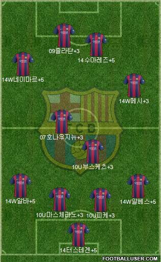 F.C. Barcelona Formation 2015