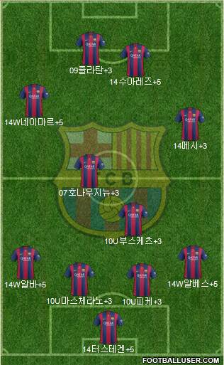 F.C. Barcelona Formation 2015