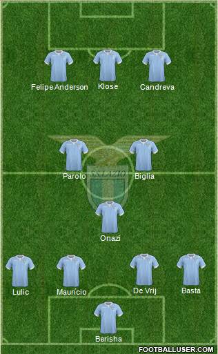 S.S. Lazio Formation 2015