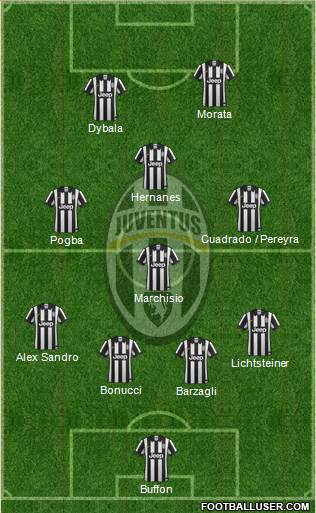 Juventus Formation 2015