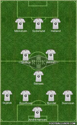 Rosenborg BK Formation 2015