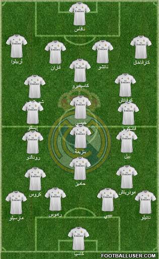 Real Madrid C.F. Formation 2015