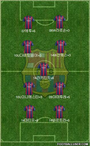 F.C. Barcelona Formation 2015