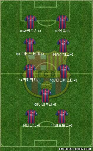 F.C. Barcelona Formation 2015