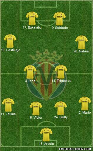Villarreal C.F., S.A.D. Formation 2015