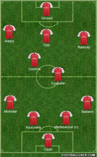 Arsenal Formation 2015