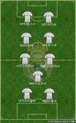 Real Madrid C.F. Formation 2015