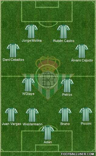 Real Betis B., S.A.D. Formation 2015