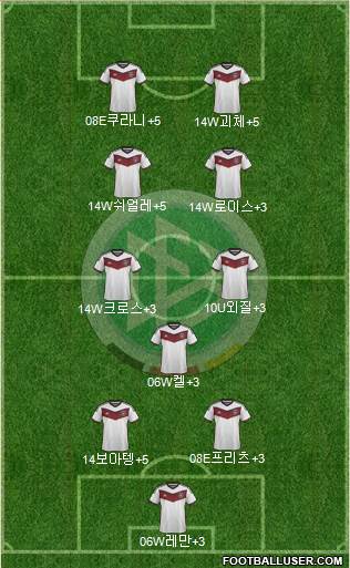 Germany Formation 2015