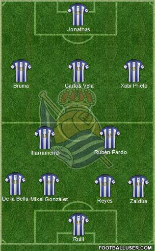 Real Sociedad S.A.D. Formation 2015