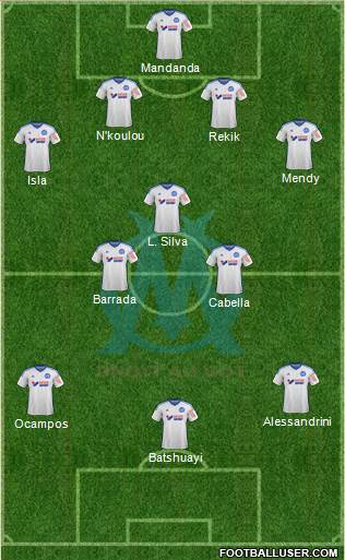 Olympique de Marseille Formation 2015