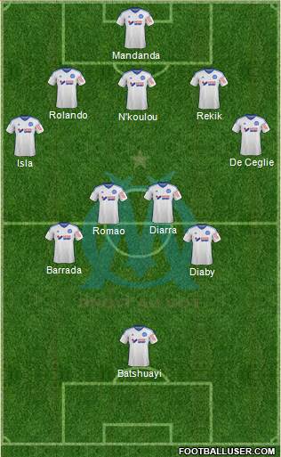 Olympique de Marseille Formation 2015