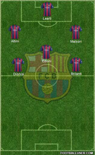 F.C. Barcelona Formation 2015