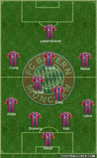FC Bayern München Formation 2015