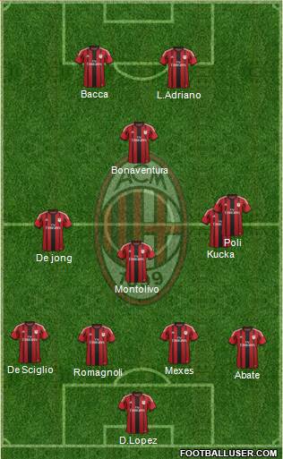 A.C. Milan Formation 2015