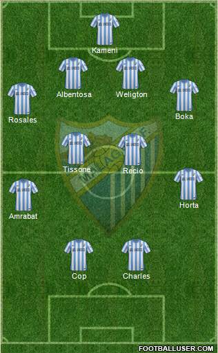 Málaga C.F., S.A.D. Formation 2015