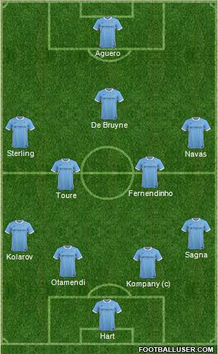 Manchester City Formation 2015