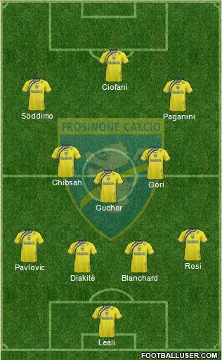 Frosinone Formation 2015