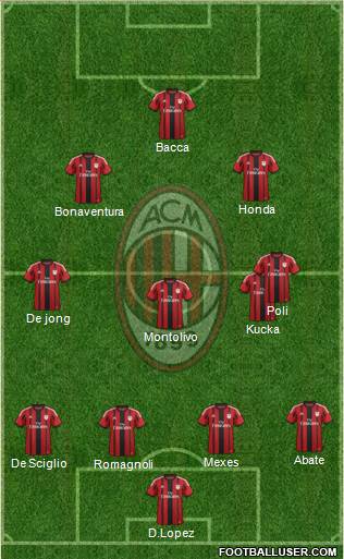 A.C. Milan Formation 2015