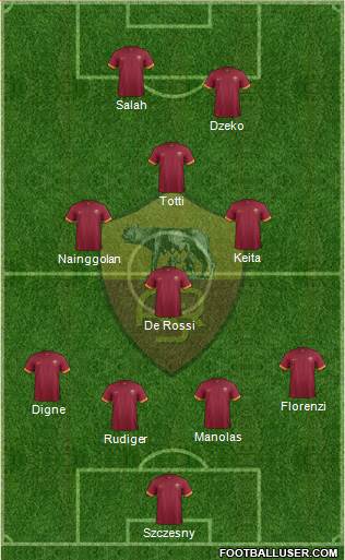 AS Roma Formation 2015