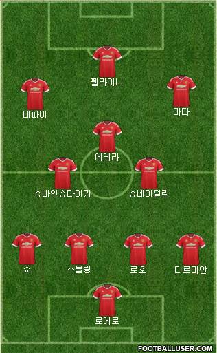Manchester United Formation 2015