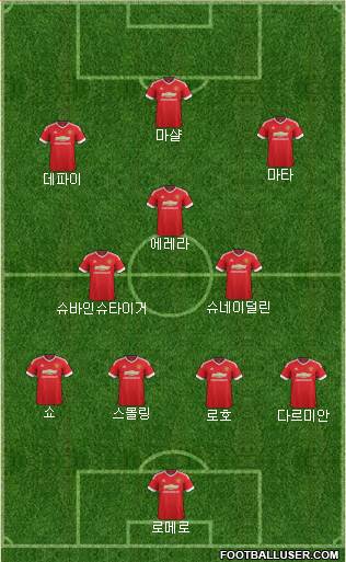 Manchester United Formation 2015