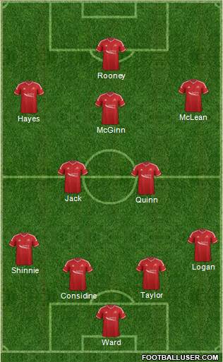 Aberdeen Formation 2015