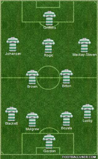 Celtic Formation 2015