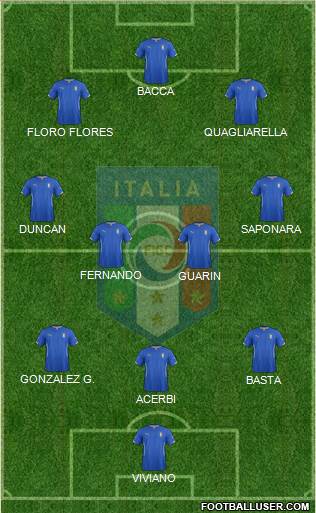 Italy Formation 2015