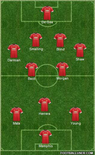 Manchester United Formation 2015