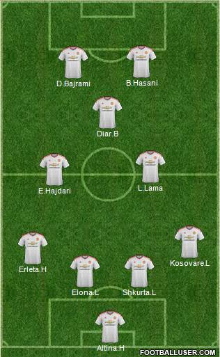 Manchester United Formation 2015