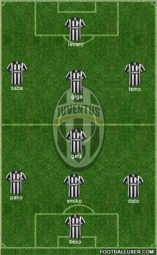 Juventus Formation 2015