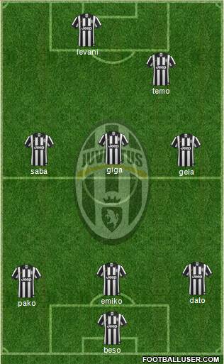 Juventus Formation 2015