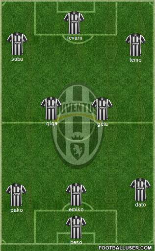 Juventus Formation 2015