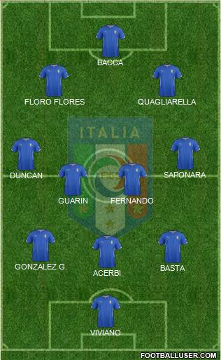 Italy Formation 2015