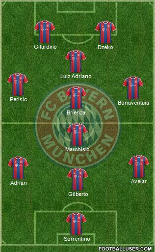 FC Bayern München Formation 2015