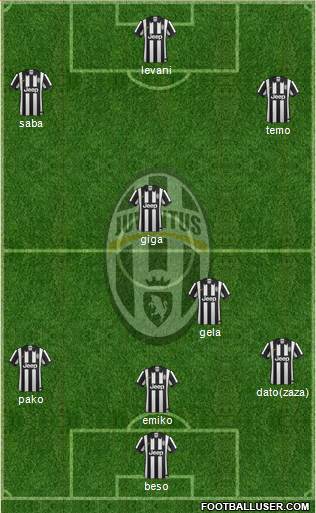 Juventus Formation 2015