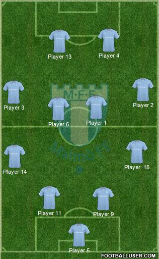 Malmö FF Formation 2015