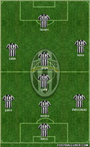 Juventus Formation 2015