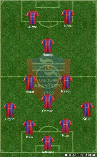 Kardemir Demir-Çelik Karabükspor Formation 2015