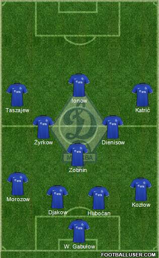 Dinamo Moscow Formation 2015