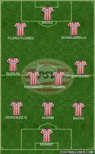 PSV Formation 2015