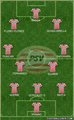 PSV Formation 2015