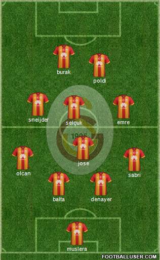 Galatasaray SK Formation 2015