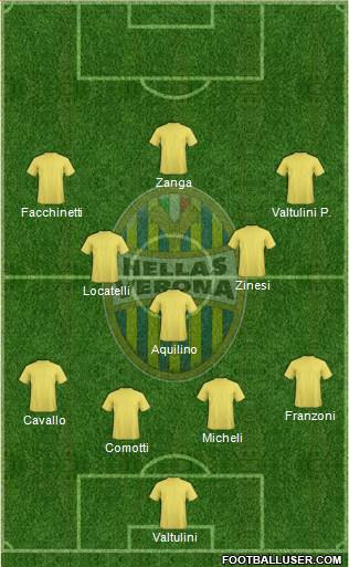 Hellas Verona Formation 2015